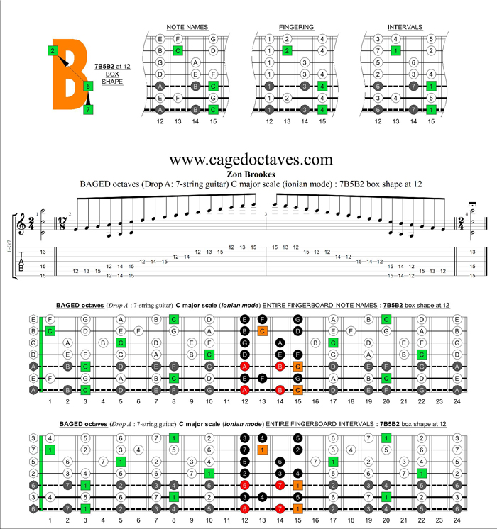 BAGED octaves (7-string guitar: Drop A) C major scale : 7B5B2 box shape at 12