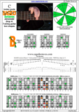 BAGED octaves (7-string guitar: Drop A) C major scale (ionian mode) : 7B5B2 box shape at 12 pdf