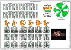 C major scale 7-string guitar Drop A box shapes pdf