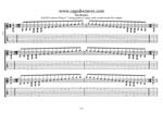 C major scale 7-string guitar Drop A box shapes TAB pdf