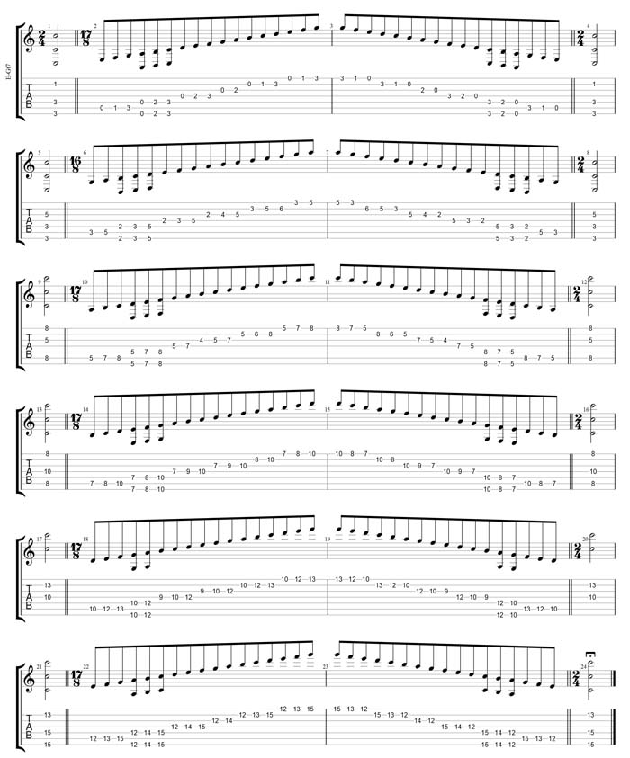 C major scale Drop A: 7-string guitar box shapes TAB