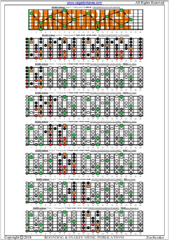 BAGED octaves (Drop A: 7-string guitar) fingerboard C major scale notes pdf