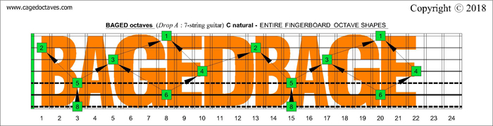 BAGED octaves Drop A 7-string guitar fretboard C natural octaves