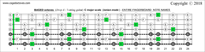 BAGED octaves Drop A 7-string guitar fingerboard C major scale