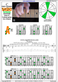 BAGED octaves (7-string guitar: Drop A) C major scale (ionian mode) : 7A5A3 box shape pdf