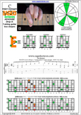 BAGED octaves (7-string guitar: Drop A) C major scale (ionian mode) : 6E4E1 box shape pdf