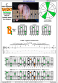 BAGED octaves (7-string guitar: Drop A) C major scale (ionian mode) : 7B5B2 box shape at 12 pdf