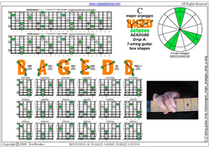 C major arpeggio 7-string guitar Drop A box shapes pdf