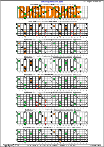 BAGED octaves (7-string guitar: Drop A) fingerboard C major arpeggio notes pdf