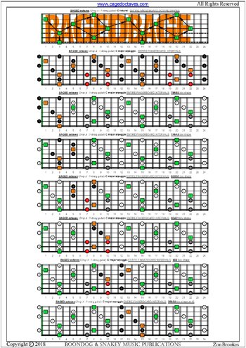 BAGED octaves (7-string guitar: Drop A) fingerboard C major arpeggio intervals pdf