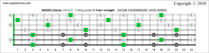 BAGED octaves Drop A 7-string guitar fingerboard C major arpeggio notes