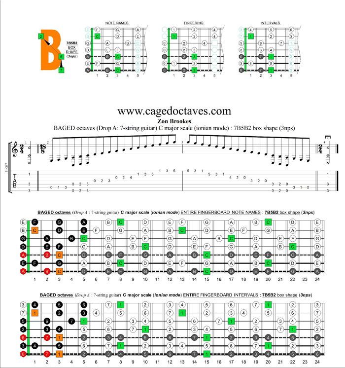 BAGED octaves (Drop A: 7 string guitar) C major scale (ionian mode) : 7B5B2 box shape