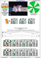 BAGED octaves (Drop A: 7 string guitar) 3nps C major scale (ionian mode) : 7B5B2 box shape pdf