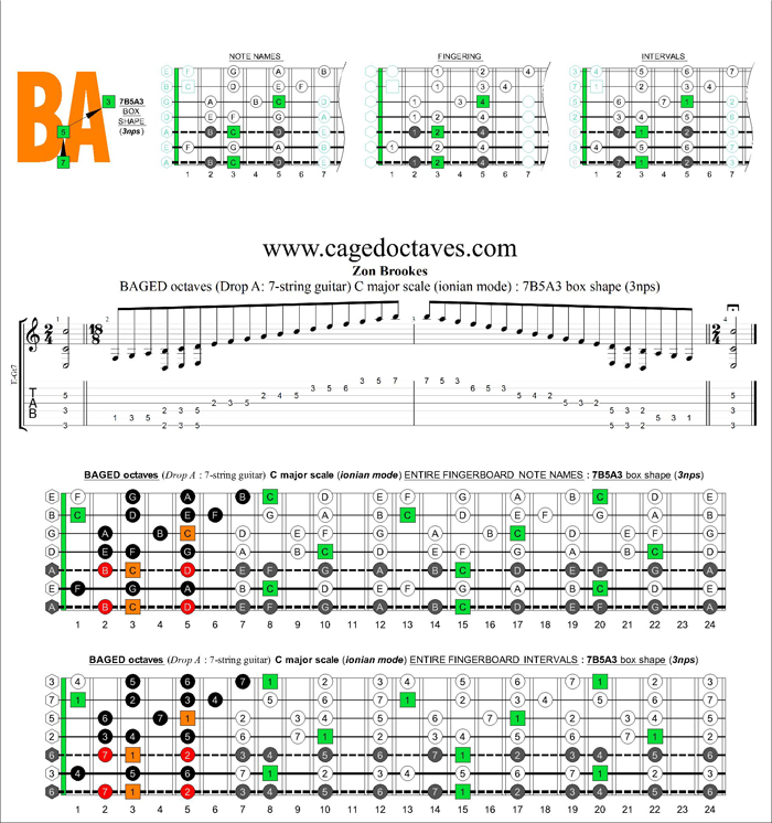 BAGED octaves (Drop A: 7 string guitar) C major scale (ionian mode) : 7B5A3 box shape