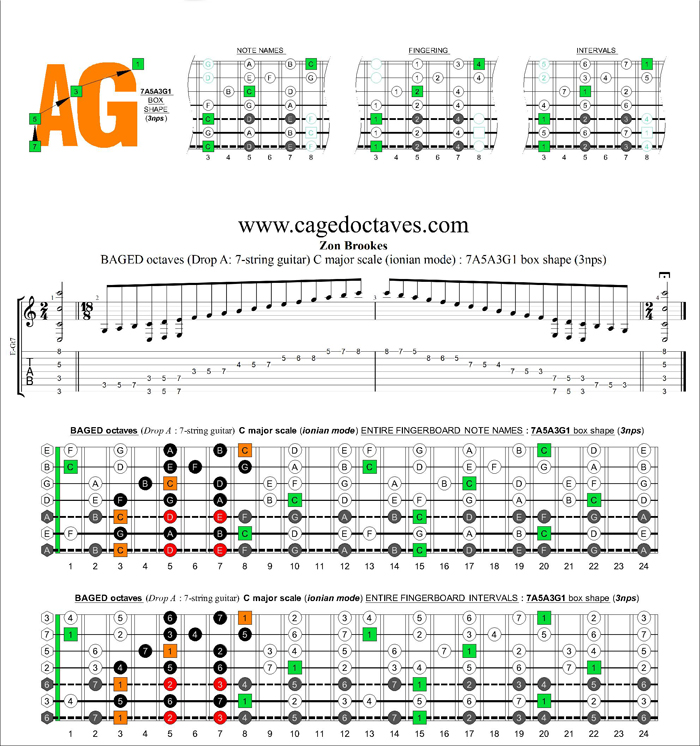 BAGED octaves (Drop A: 7 string guitar) C major scale (ionian mode) : 7A5A3G1 box shape