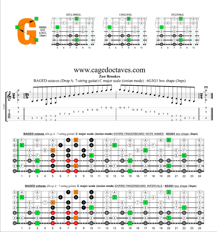 BAGED octaves (Drop A: 7 string guitar) C major scale (ionian mode) : 6G3G1 box shape