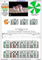 BAGED octaves (Drop A: 7 string guitar) 3nps C major scale (ionian mode) : 6G3G1 box shape pdf