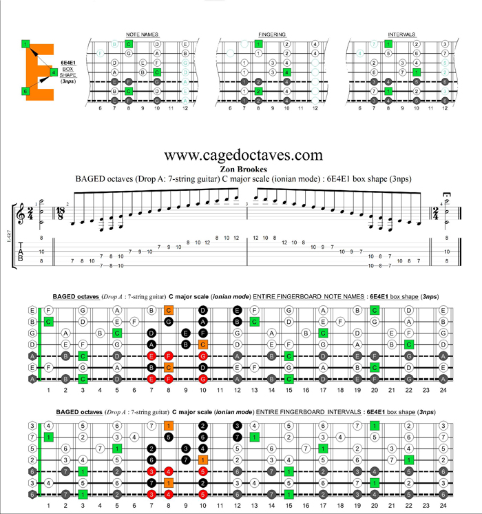 BAGED octaves (Drop A: 7 string guitar) C major scale (ionian mode) : 6E4E1 box shape