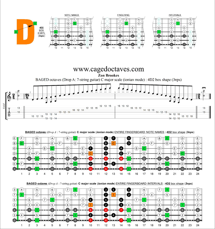 BAGED octaves (Drop A: 7 string guitar) C major scale (ionian mode) : 4D2 box shape