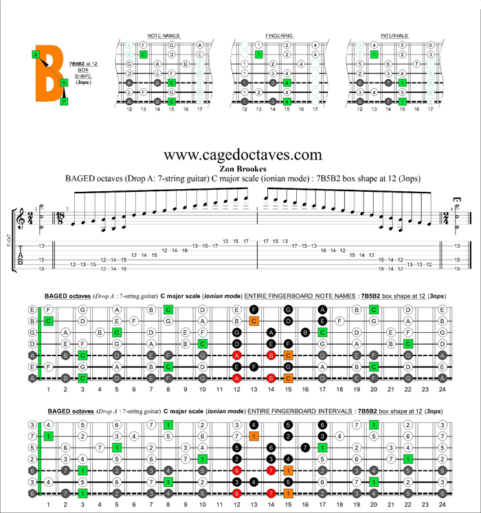 BAGED octaves (Drop A: 7 string guitar) C major scale (ionian mode) : 7B5B2 box shape at 12