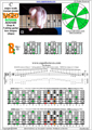 BAGED octaves (Drop A: 7 string guitar) 3nps C major scale (ionian mode) : 6E4E1 box shape at 12 pdf