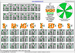 C major scale (ionian mode) (Drop A: 7 string guitar) 3nps box shapes pdf