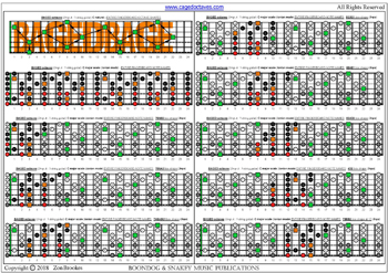 C major scale (ionian mode) (Drop A: 7 string guitar) 3nps box shapes : fretboard notes