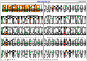 C major scale (ionian mode) (Drop A: 7 string guitar) 3nps box shapes : fretboard intervals