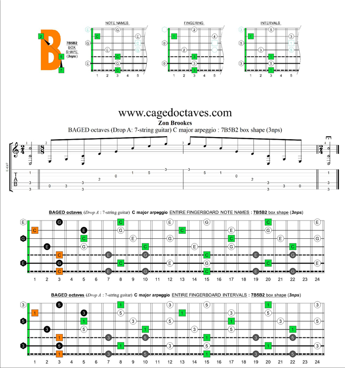 BAGED octaves (Drop A: 7-string guitar) C major arpeggio (3nps) : 7B5B2 box shape