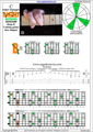 BAGED octaves (Drop A: 7-string guitar) C major arpeggio (3nps) : 7B5B2 box shape pdf