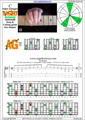 BAGED octaves (Drop A: 7-string guitar) C major arpeggio (3nps) : 7A5A3G1 box shape pdf