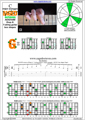 BAGED octaves (Drop A: 7-string guitar) C major arpeggio (3nps) : 6G3G1 box shape pdf