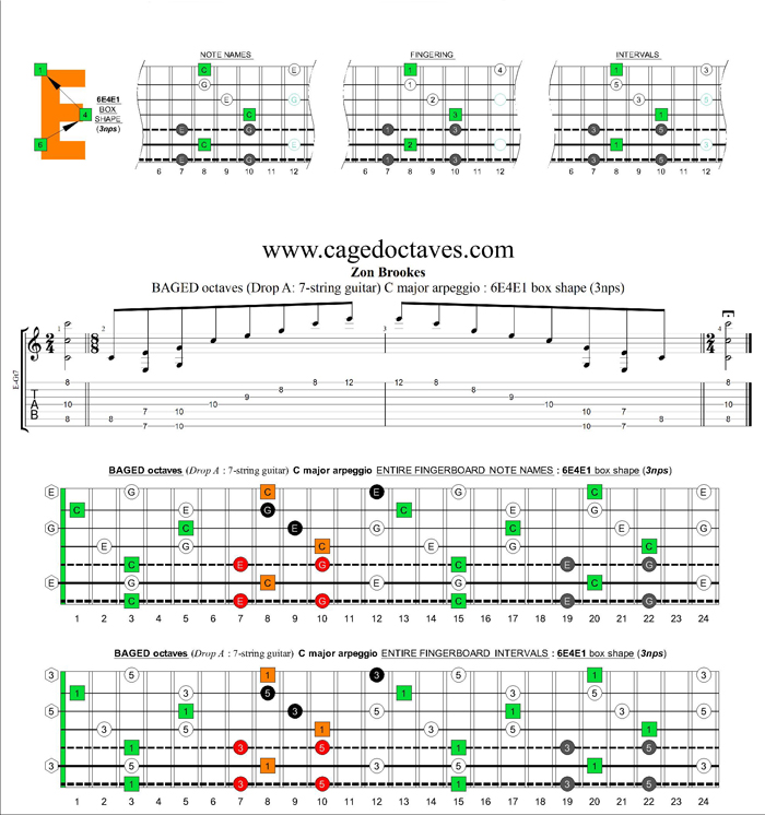 BAGED octaves (Drop A: 7-string guitar) C major arpeggio (3nps) : 6E4E1 box shape