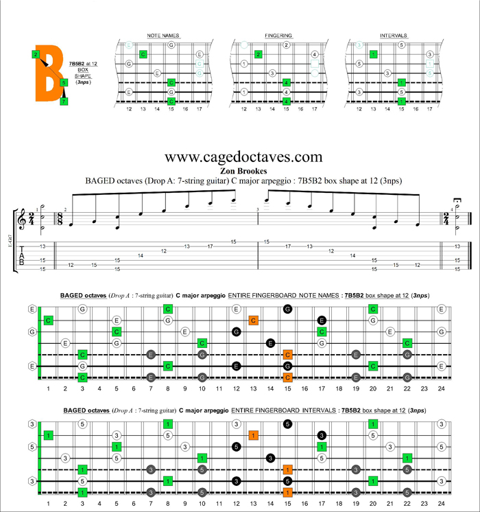 BAGED octaves (Drop A: 7-string guitar) C major arpeggio (3nps) : 7B5B2 box shape at 12