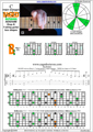 BAGED octaves (Drop A: 7-string guitar) C major arpeggio (3nps) : 7B5B2 box shape at 12 pdf