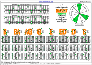 BAGED octaves (Drop A: 7-string guitar) C major arpeggio (3nps) box shapes pdf