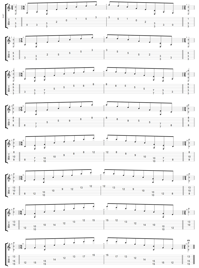 C major arpeggio (3nps) box shapes TAB (Drop A: 7-string guitar)