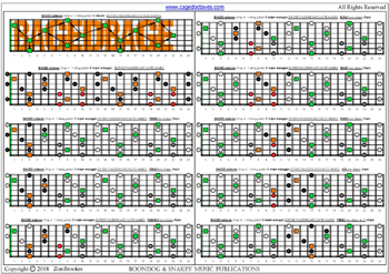 BAGED octaves (Drop A: 7-string guitar) C major arpeggio (3nps) box shapes : fretboard notes