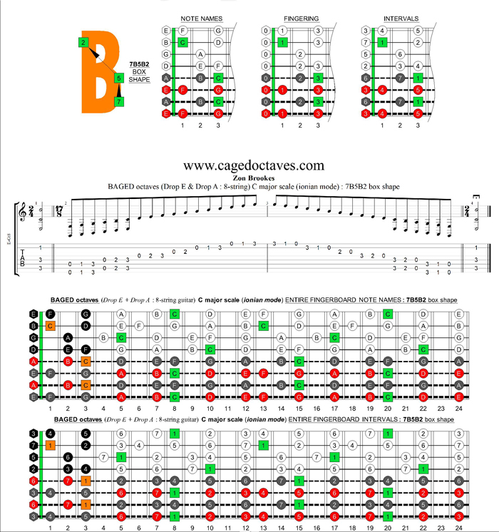 C major scale (ionian mode) 8-string guitar (Drop E + Drop A) : 7B5B2 box shape