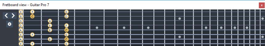 GuitarPro7 : 7B5B2 box shape
