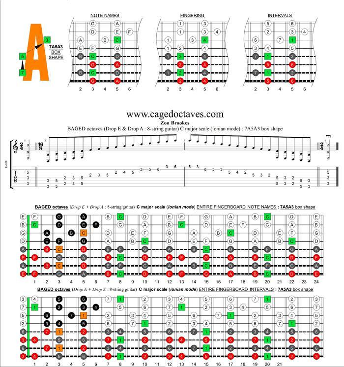 C major scale (ionian mode) 8-string guitar (Drop E + Drop A) : 7A5A3 box shape