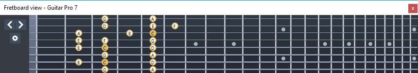 GuitarPro7 : 7A5A3 box shape