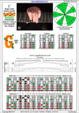 C major scale (ionian mode) 8-string guitar (Drop E + Drop A) : 8G6G3G1 box shape pdf