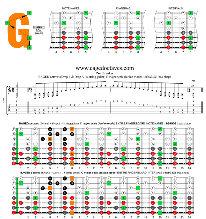 C major scale (ionian mode) 8-string guitar (Drop E + Drop A) : 8G6G3G1 box shape