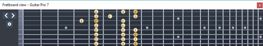 GuitarPro7 : 8G6G3G1 box shape