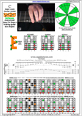 C major scale (ionian mode) 8-string guitar (Drop E + Drop A) : 8E6E4E1 box shape pdf