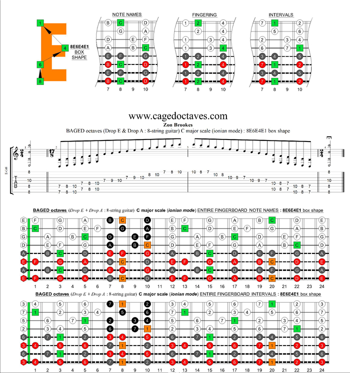 C major scale (ionian mode) 8-string guitar (Drop E + Drop A) : 8E6E4E1 box shape