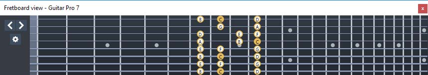 GuitarPro7 : 8E6E4E1 box shape