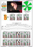 C major scale (ionian mode) 8-string guitar (Drop E + Drop A) : 7B5B2 box shape at 12 pdf