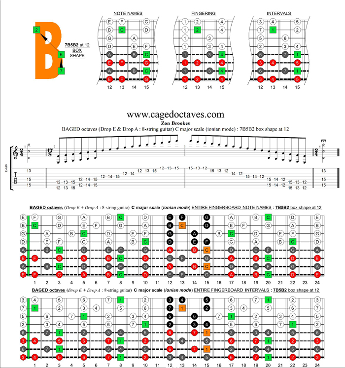 C major scale (ionian mode) 8-string guitar (Drop E + Drop A) : 7B5B2 box shape at 12